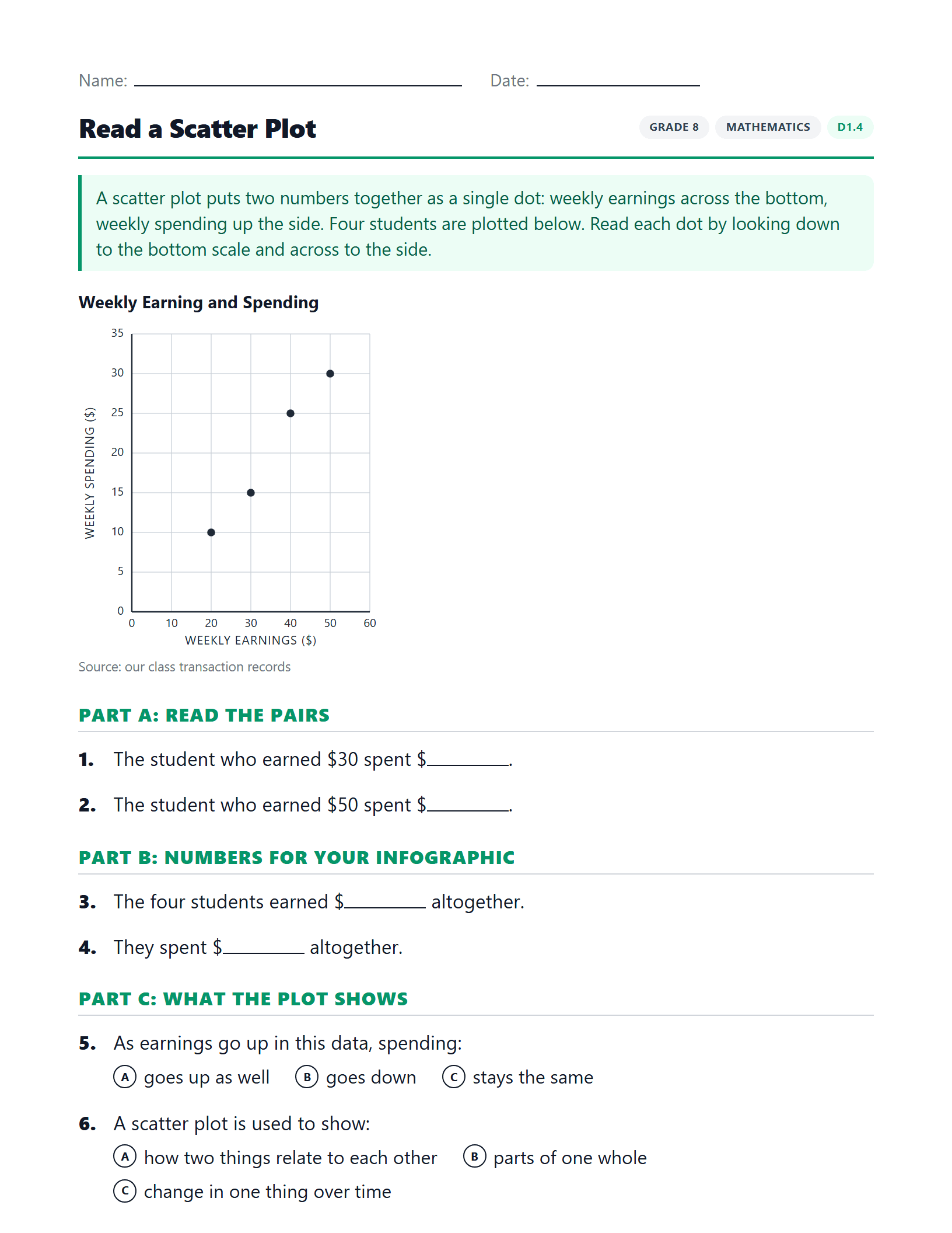 Preview of Read a Scatter Plot worksheet